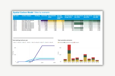 LA tool total dwellings and emissions 1