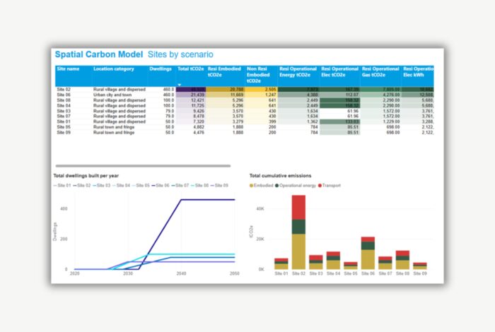 LA tool total dwellings and emissions 1