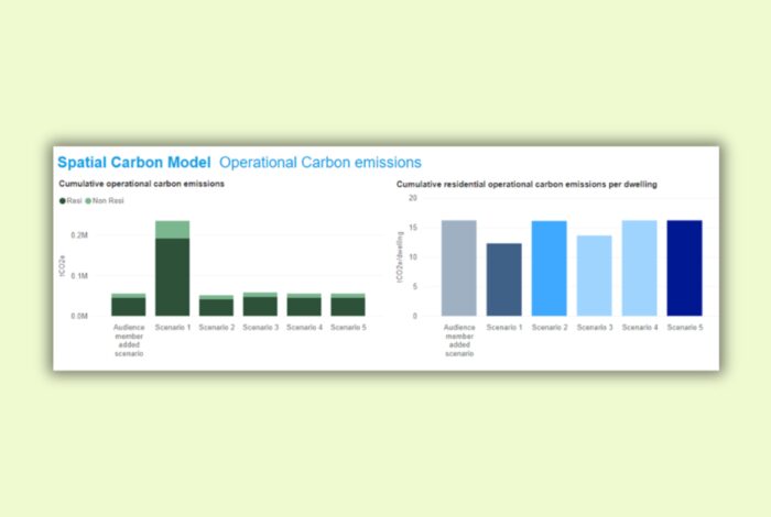 LA tool spatial carbon model v2
