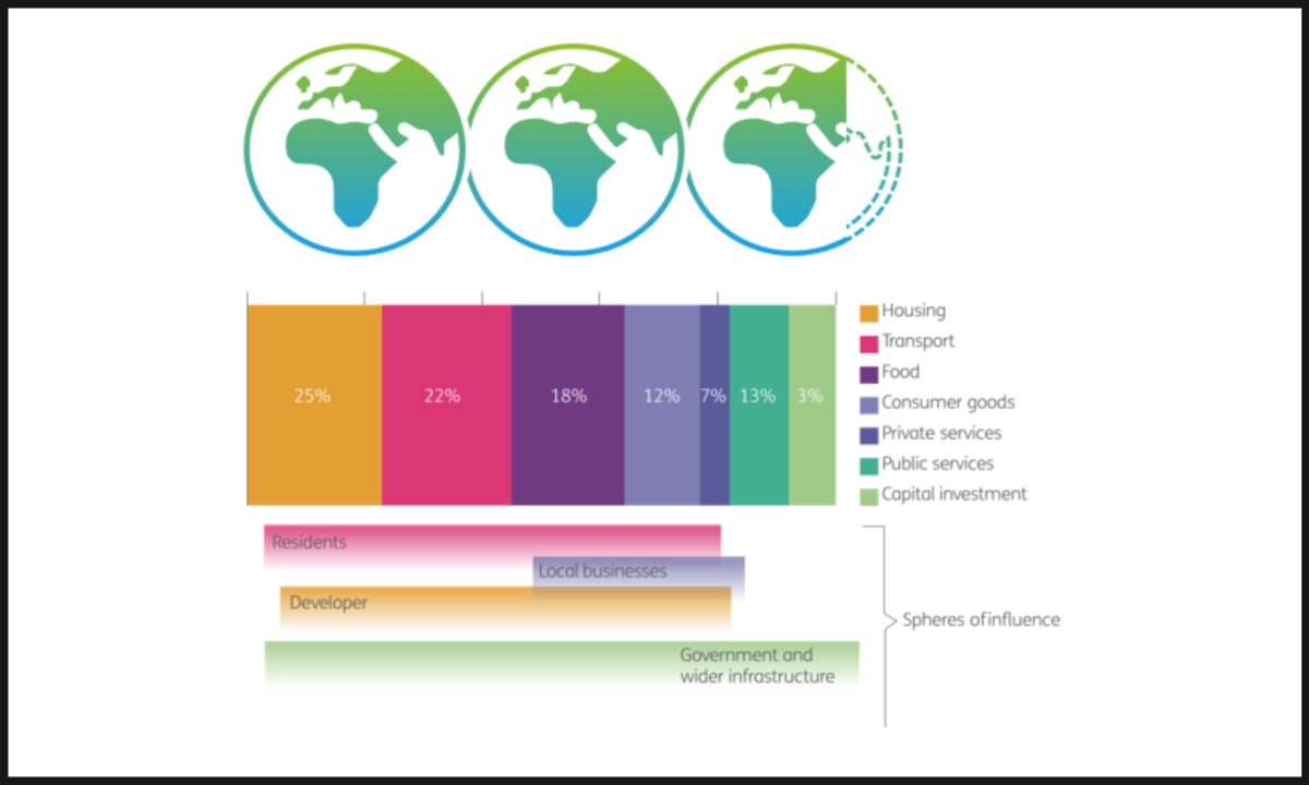 Web banner templates 3