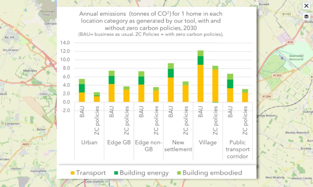 Greater Cambridge spatial modelling 2
