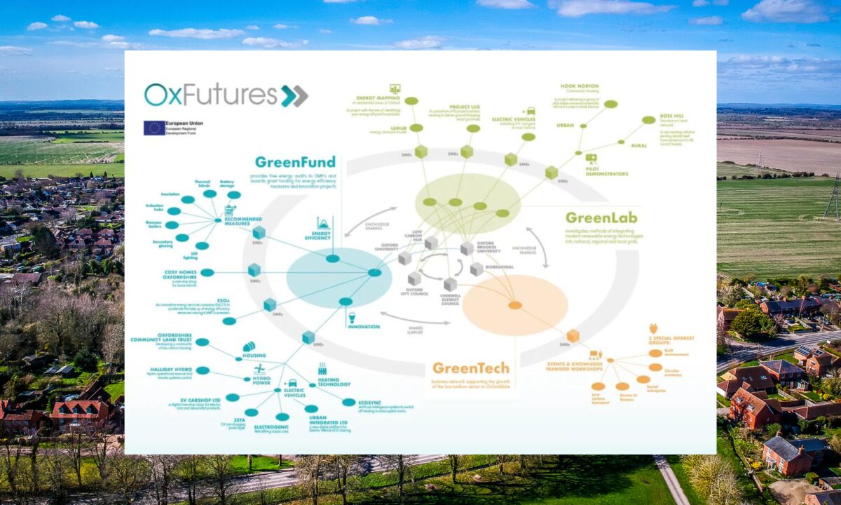 Oxfutures