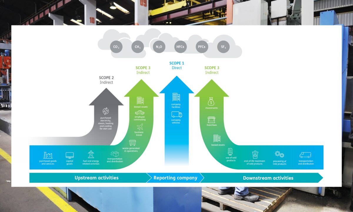 Carbon accounting scope 1 2 3