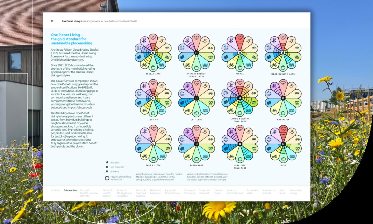 One Planet Living goals and guidance inside