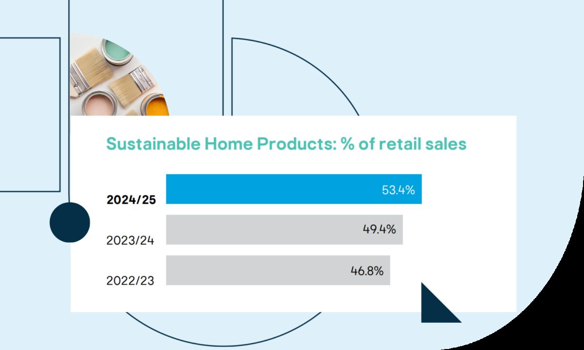Kingfisher blog post SHP graph