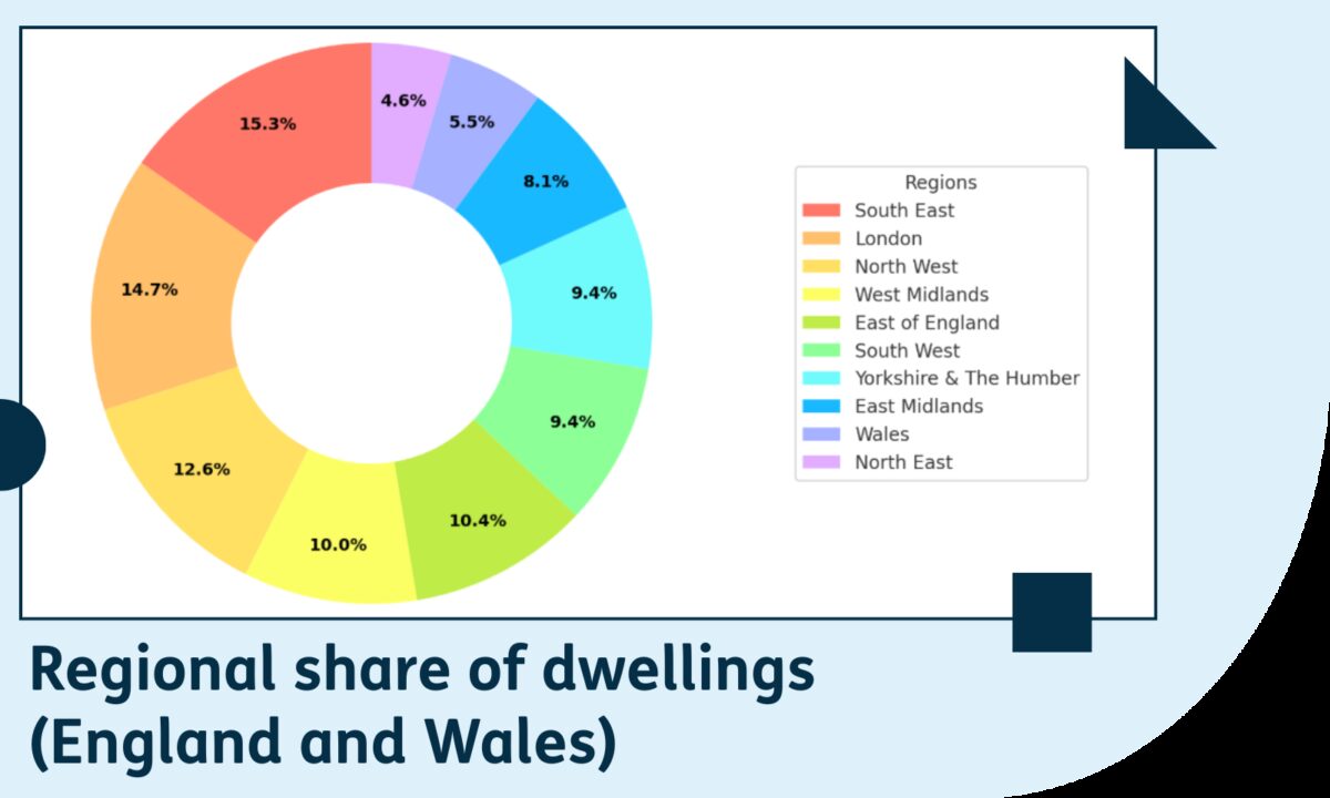 Regional split of dwellings census