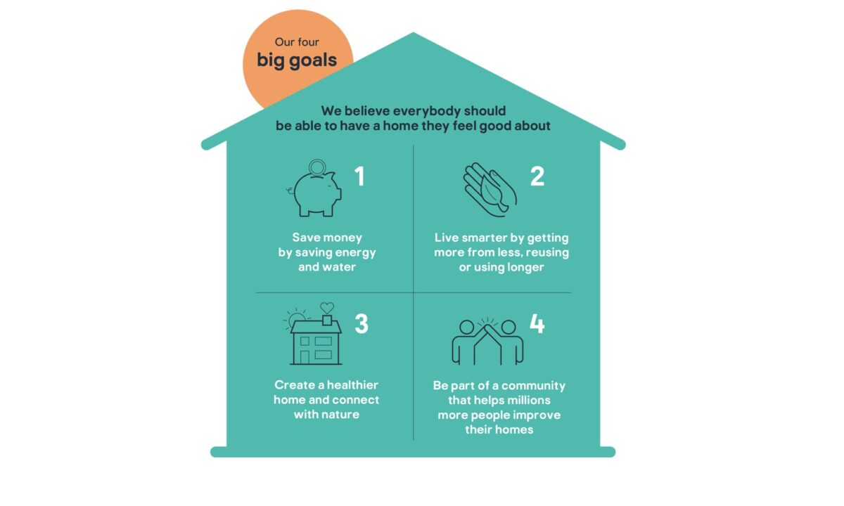 Kingfisher Four Big Goals Website Version 1