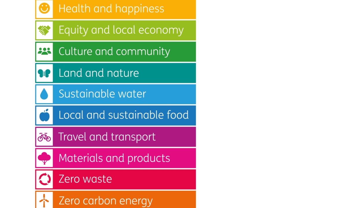 One Planet Living A Framework By Bioregional