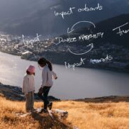 Double Materiality Assessments hero