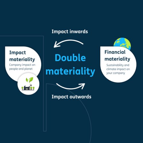Double Materiality explainer v3
