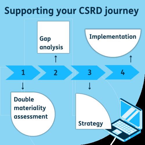Supporting your CSRD journey square block 2