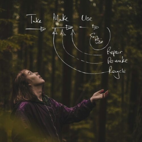 Circularity ciagram block circular economy supportjourney