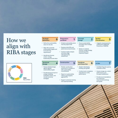 RIBA stages square block newbuild
