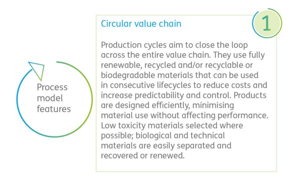 Business Models Matrix