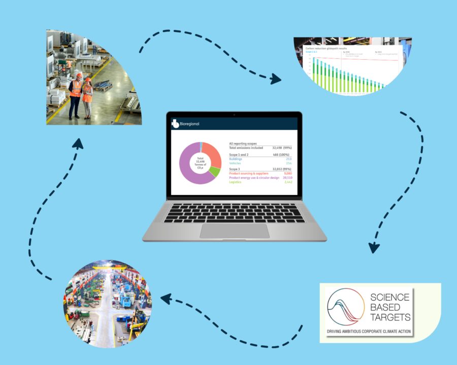 Net zero consultancy web banner journey square no numbers 3