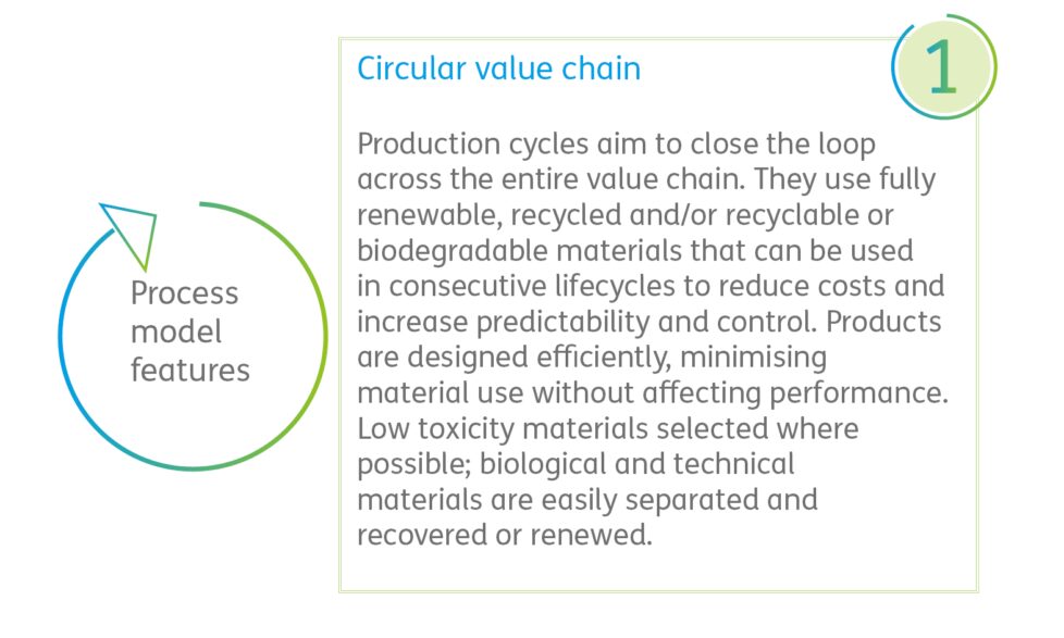 Business Models Matrix